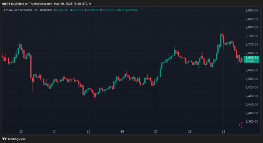 ethusdt_2025-05-29_13-49-30 ethereum, eth, ethusdt