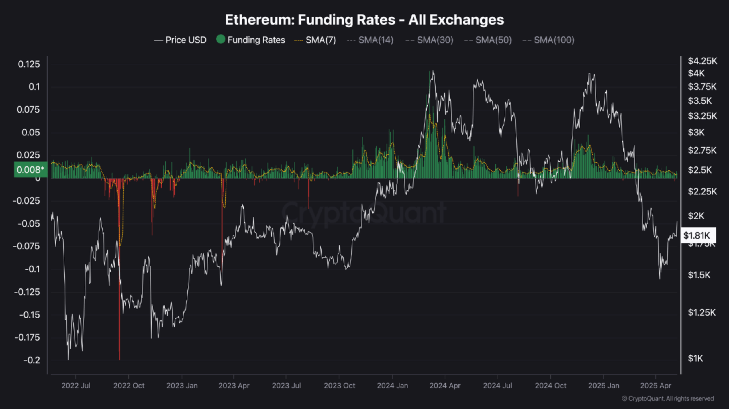 funding funding