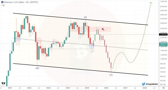gp3oobawuaa7kt4 ethereum