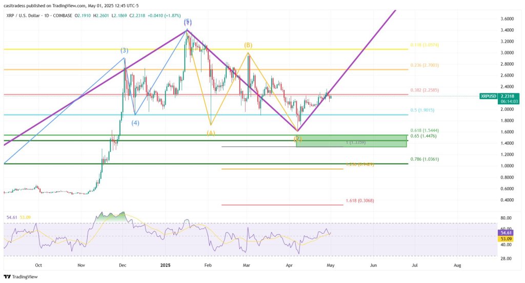 gp4z5qzwiaa9tgu-1 XRP price analysis