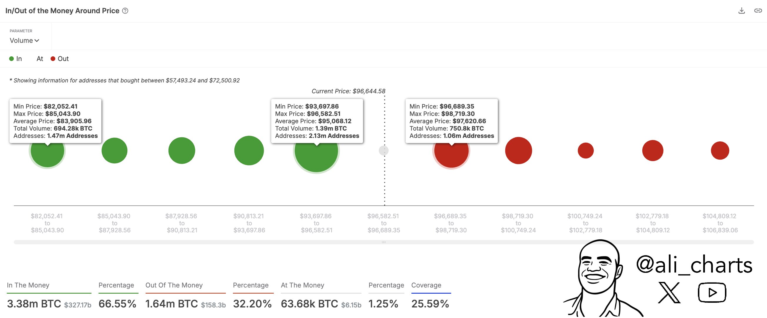 gp7dnuzwaaaaw4b Bitcoin Cost Basis
