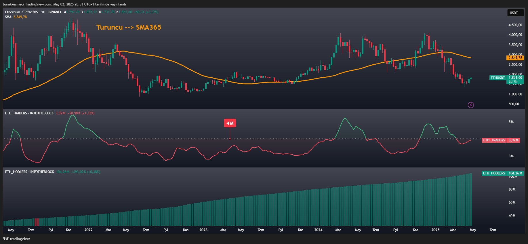 gp9ljrwxuaadvmr Ethereum
