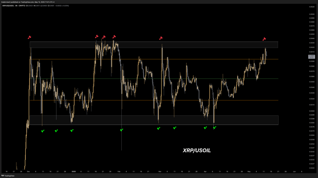gq1wlkawsaamwgy XRP/USOIL
