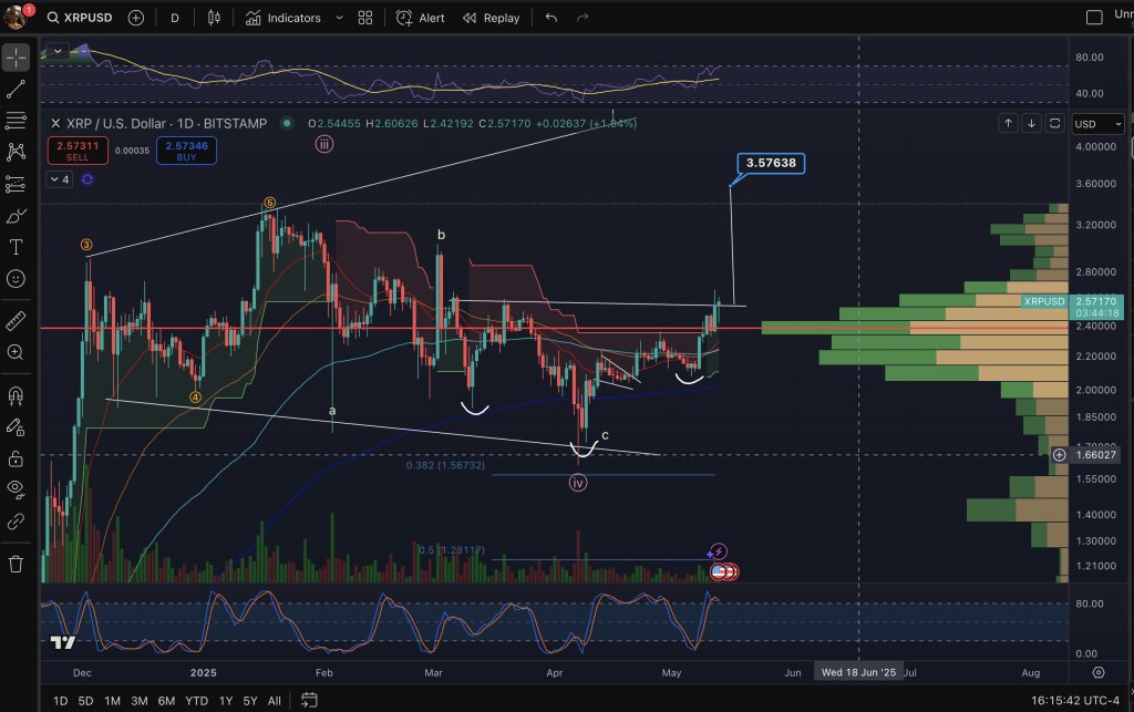 gq2v3hkweaet1mc-1 XRP price analysis