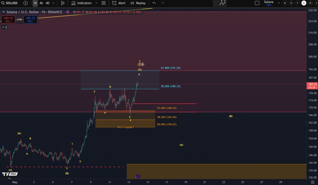 gq3l3e2xsaedftm Solana price analysis