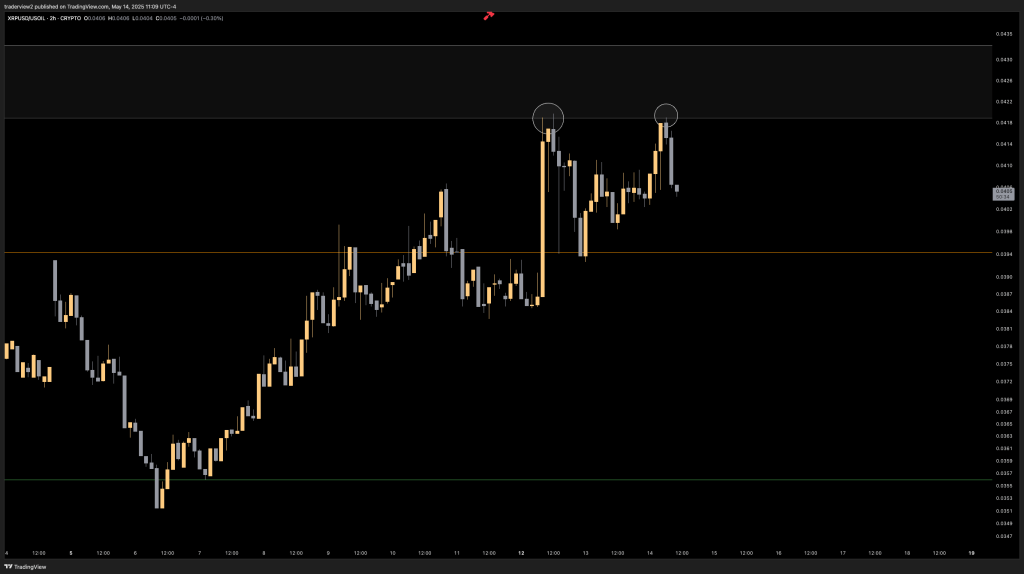 gq6yvrkwgae-nnn-2 XRP/USOIL