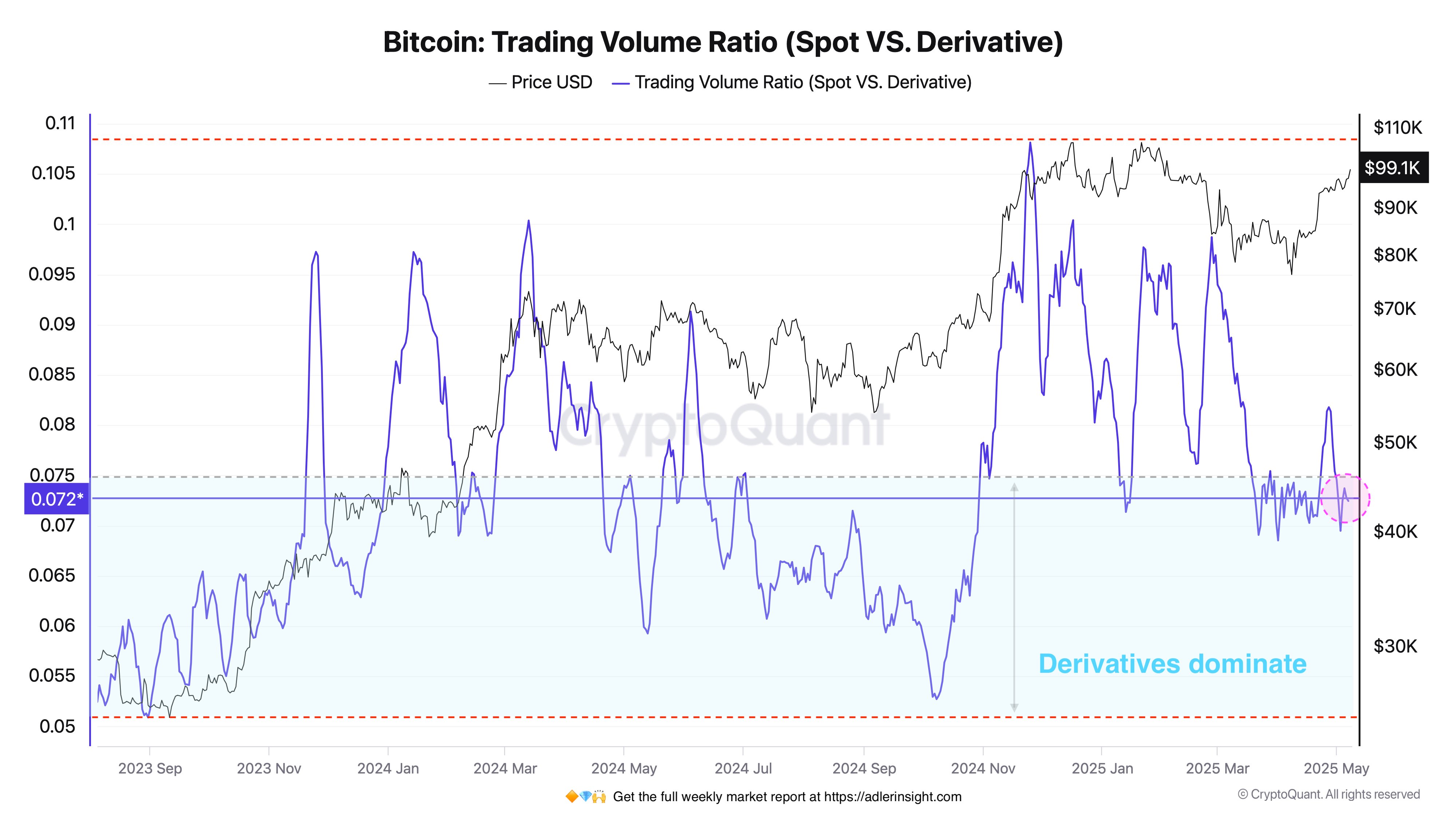 gqasfejwaaaqfkj Bitcoin Trading Volume Ratio