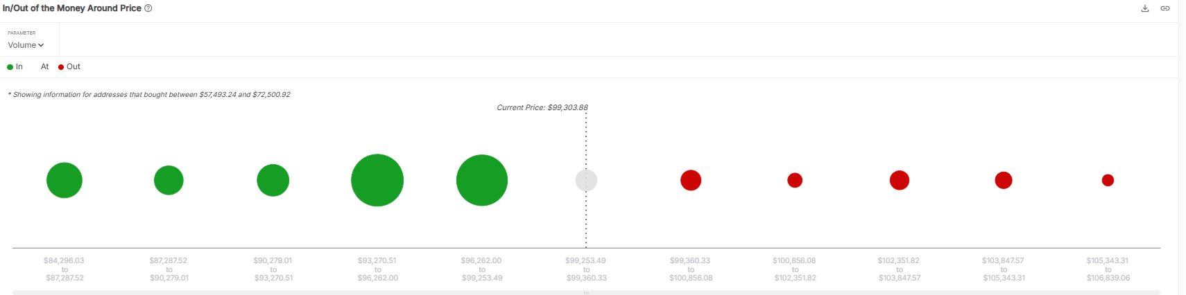 gqaujm7wiaa98bu Bitcoin Cost Basis Distribution