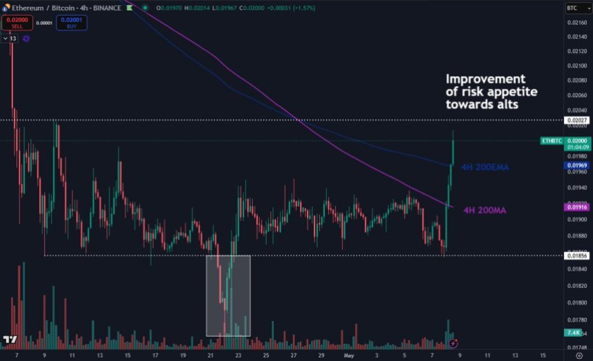 gqb22tgxeaakw64 Ethereum