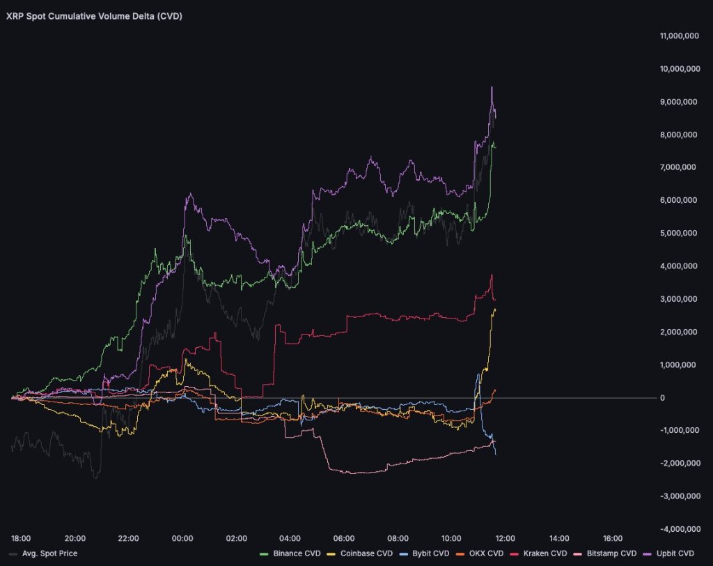 gqb_52lxiaaw4c8 XRP spot CVDs