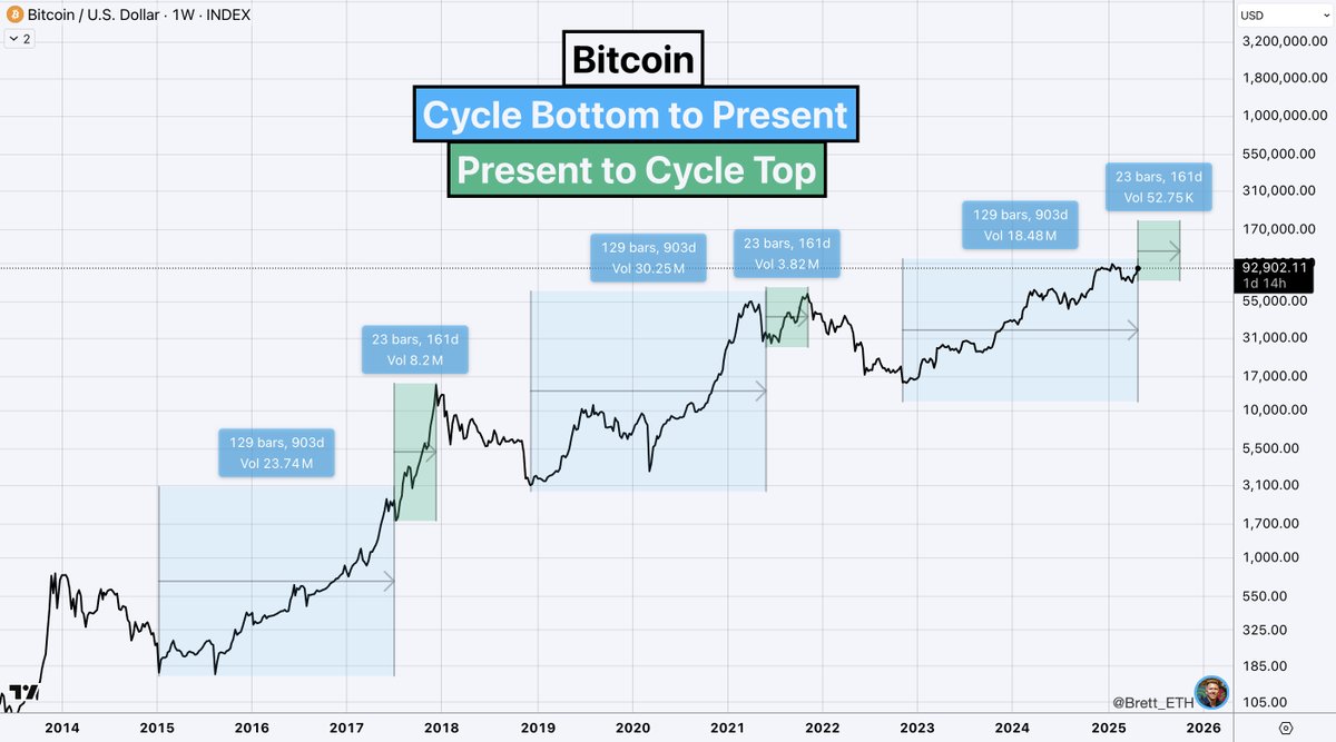 gqbw3duxyaa0pk9 Bitcoin price