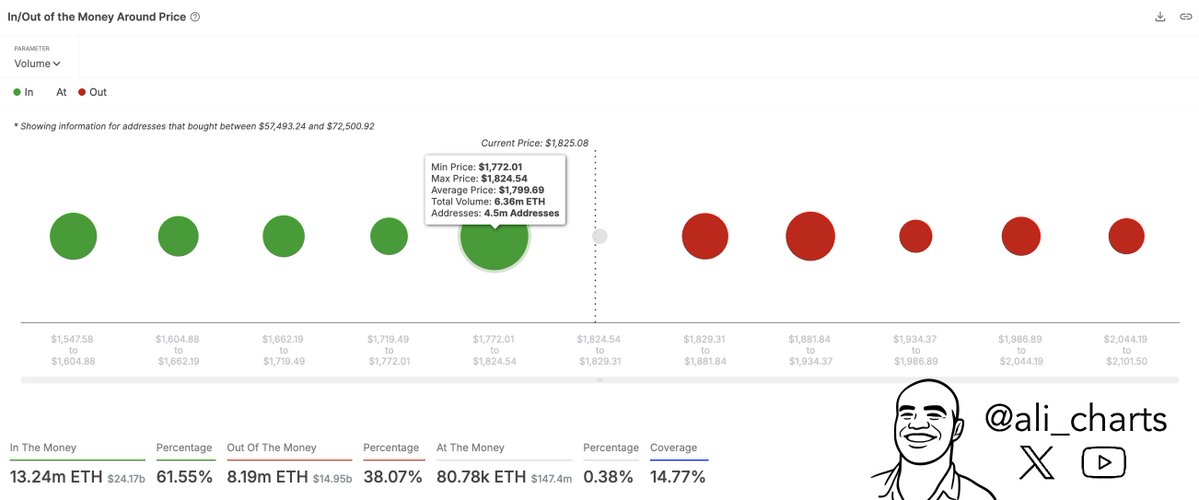 gqbwe2zweaagpxi Ethereum price