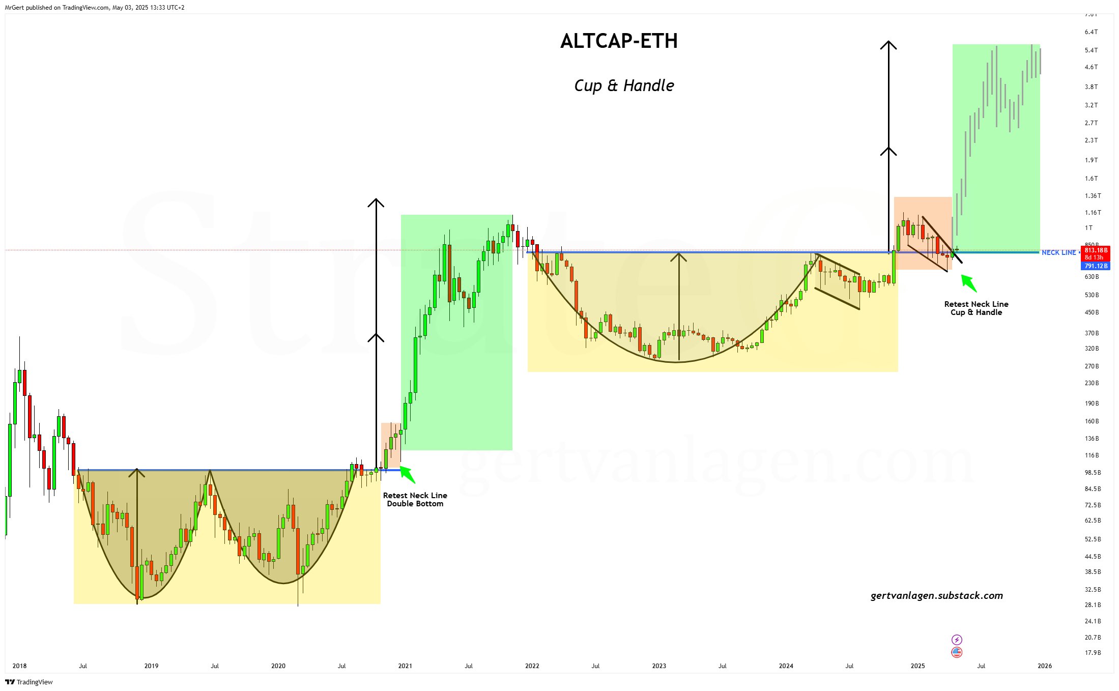 gqbx4qcx0aa-lwn altseason