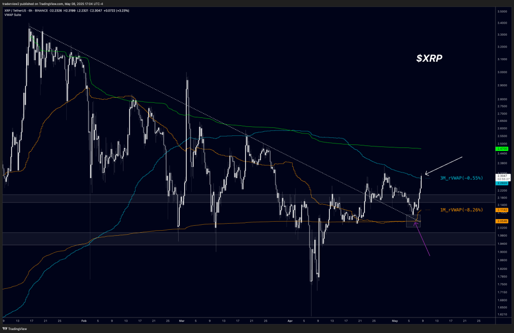 gqdko9awwaau1tq-1 XRP VWAP analysis