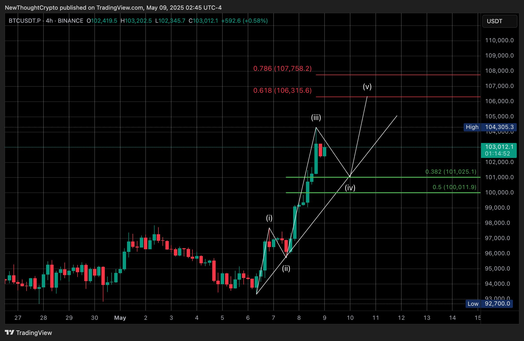 gqfq48ww8aaxayq Bitcoin