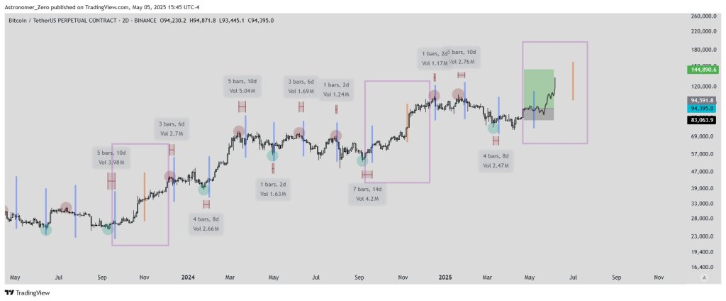 gqnbx8gbaaeirrh Bitcoin vs FOMC analysis