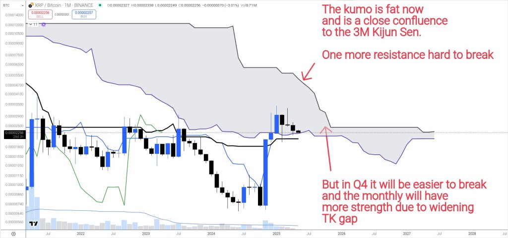 gqntobgx0aajqwr XRP/BTC price analysis