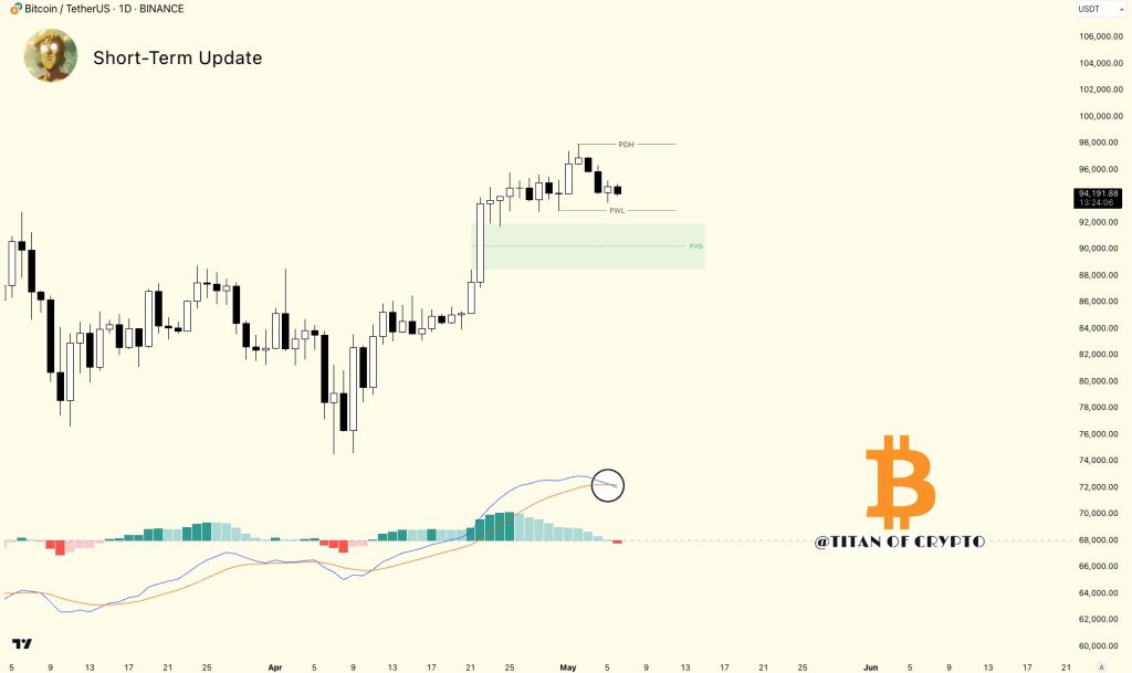 gqqnadrxeaamjpv Bitcoin technical analysis