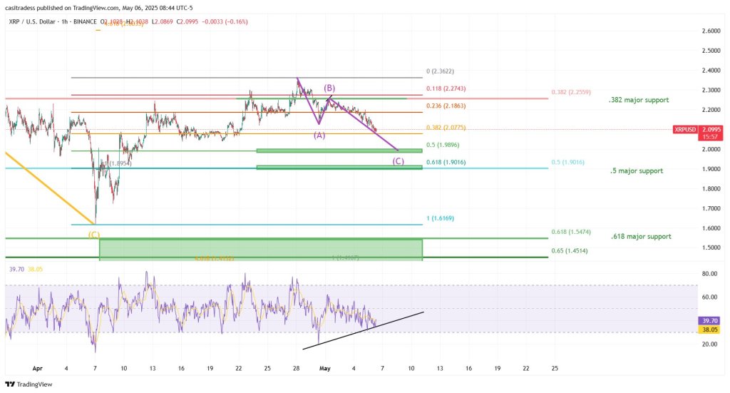 gqrse51wsamcft2-1 XRP price analysis