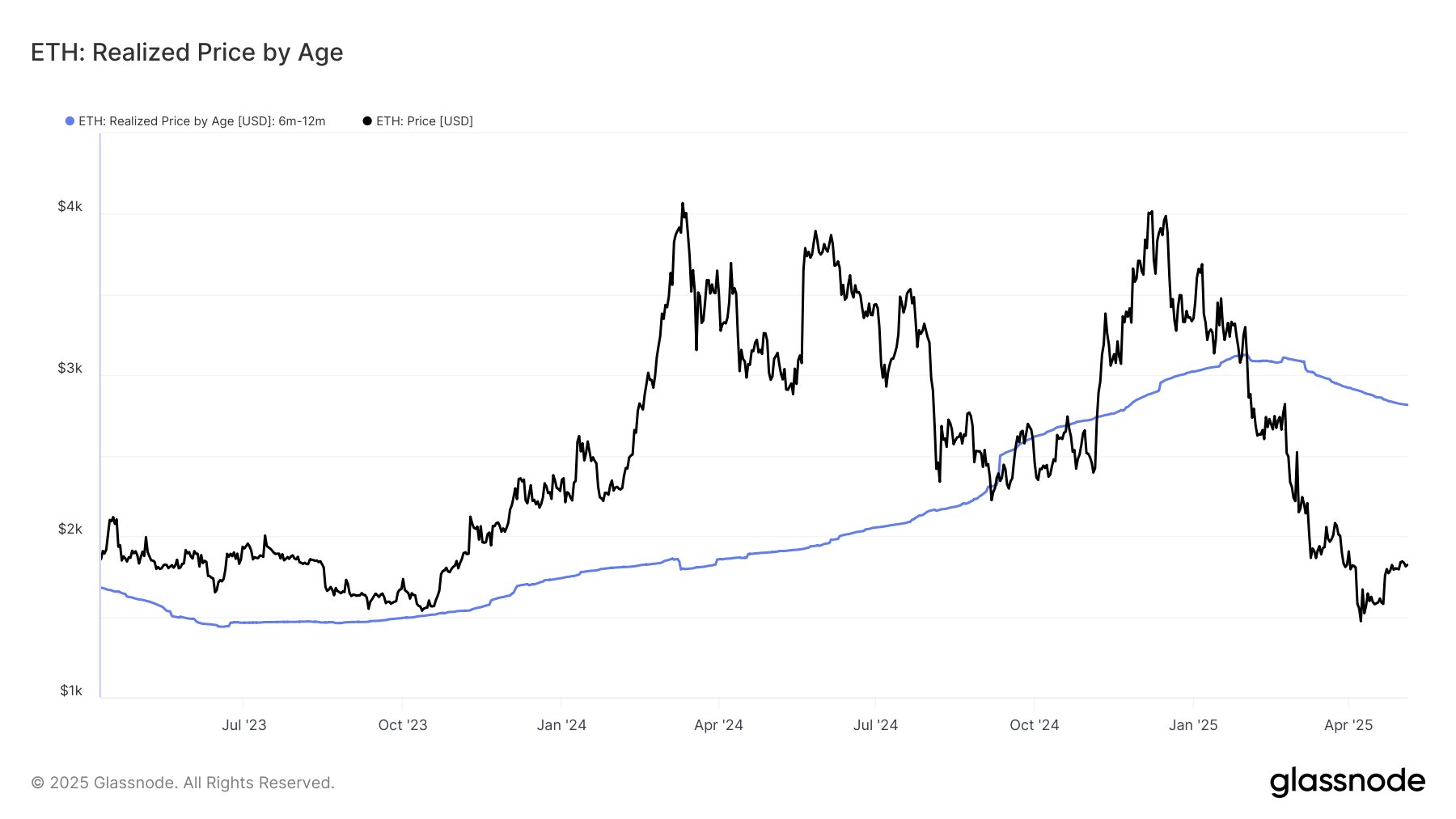 gqsc3n2wiaawe4f Ethereum Top Buyers