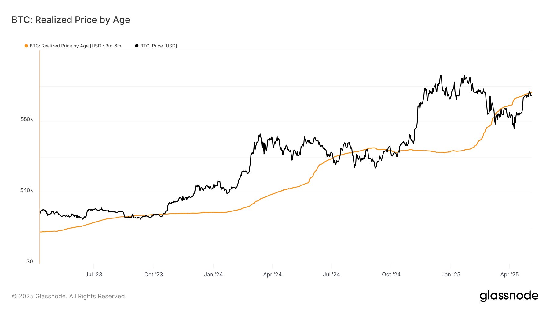 gqsc3nvxaaajo02 Bitcoin Cost Basis