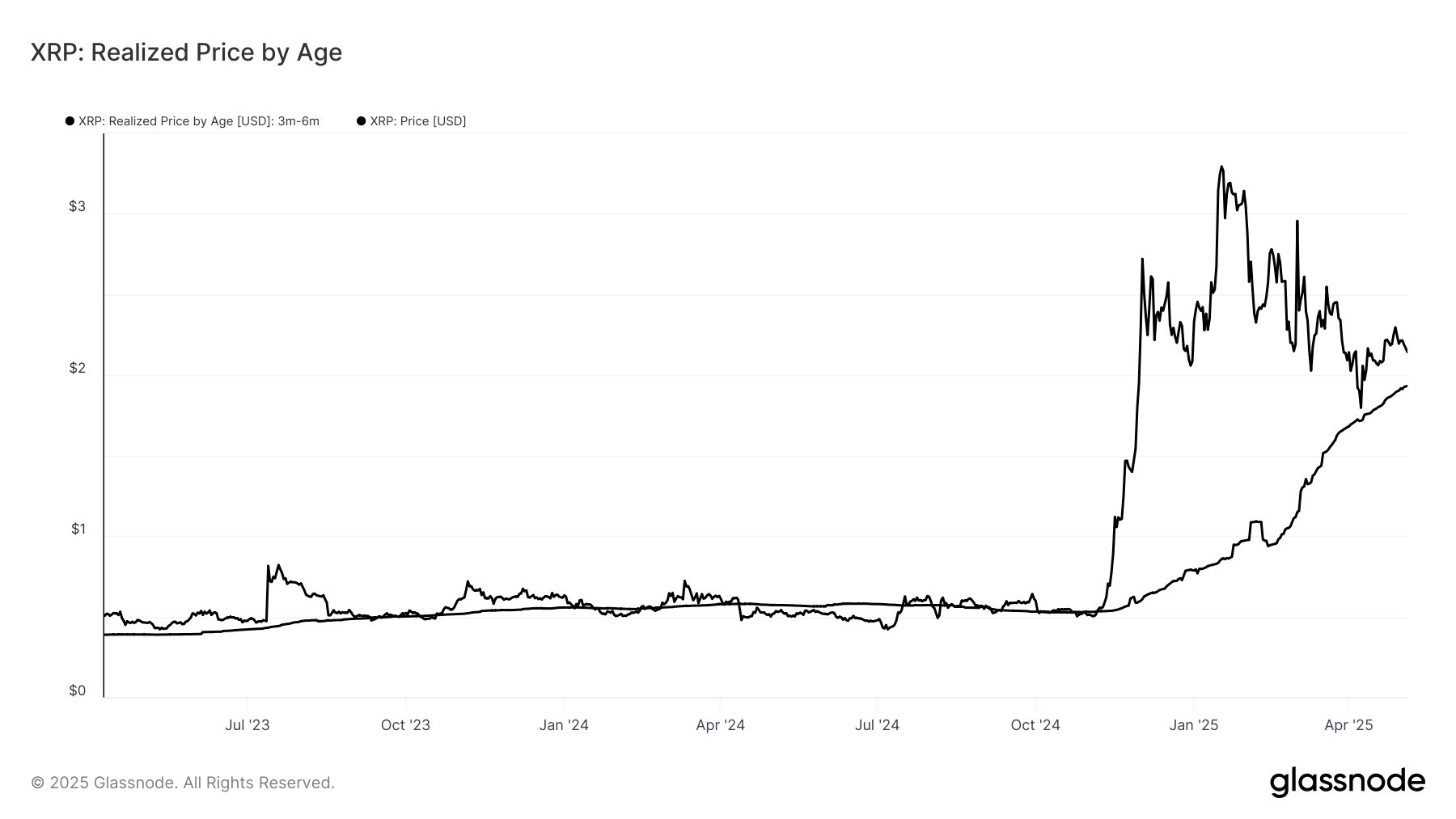 gqsc3nvxyaamf_y XRP Mid-Term Holders