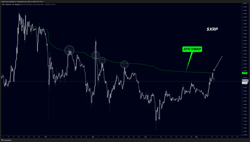 gqtmlzcw4aaaku9-1 XRP price analysis