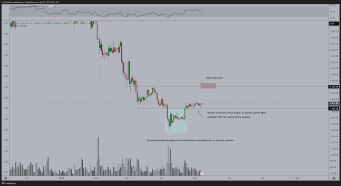 gqvvph9x0ae5hei Ethereum