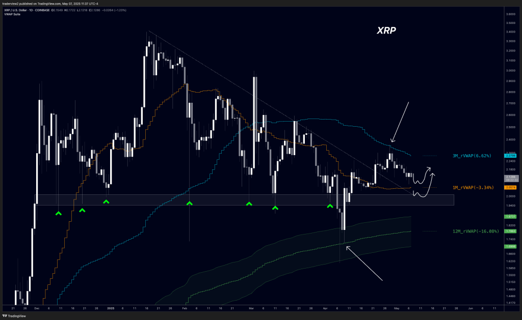 gqw2hjlwwaaxm_v-1 XRP price analysis