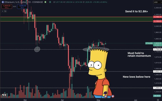 gqws1gkwwaa-onj Ethereum