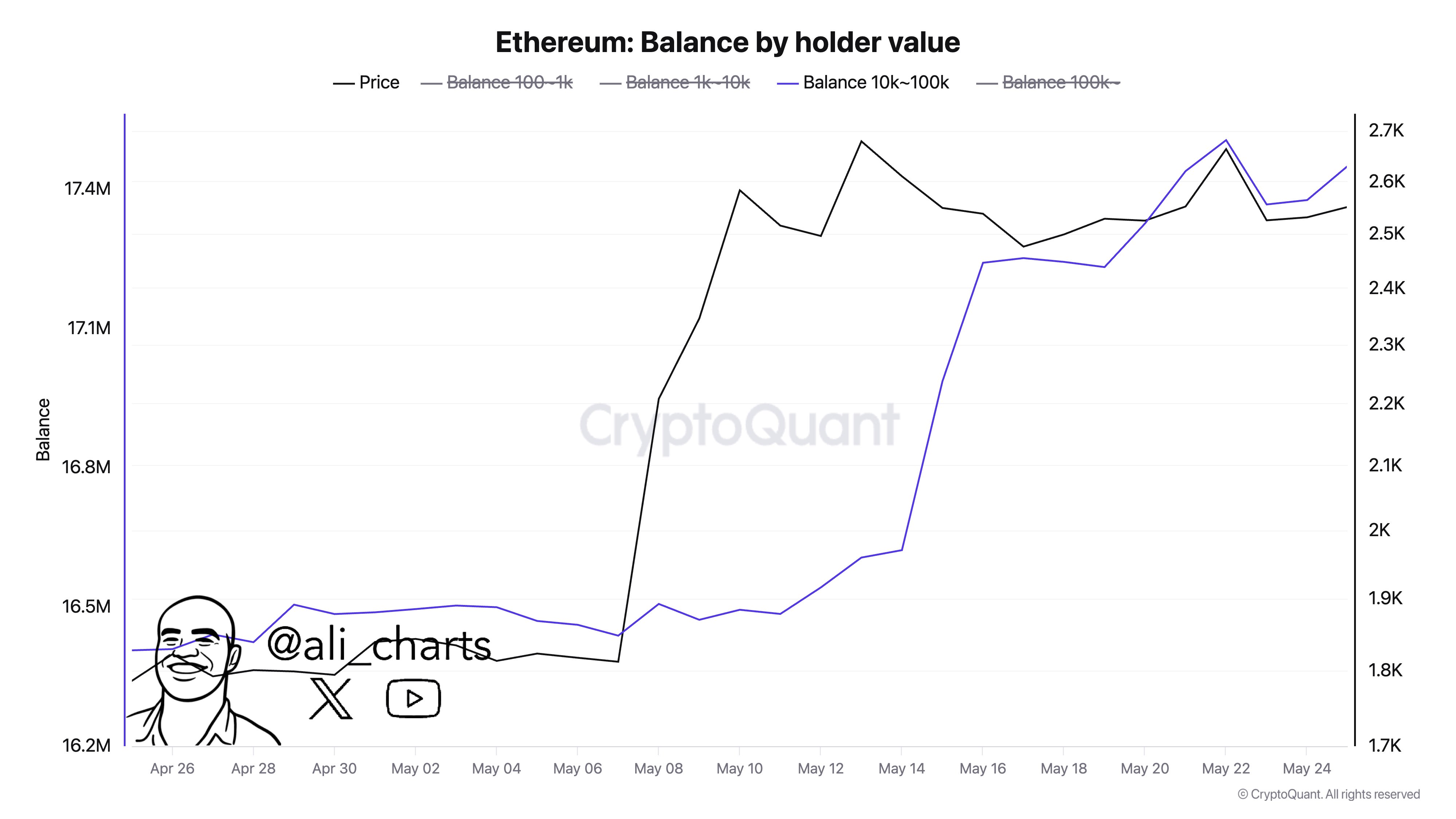gr-qnuvweaasdzt Ethereum Whales