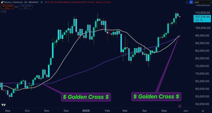gr0zgscwcaaec3x-1 Bitcoin