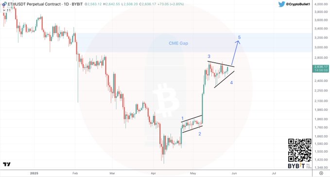 gr8cxqhxyaa3-1y Ethereum
