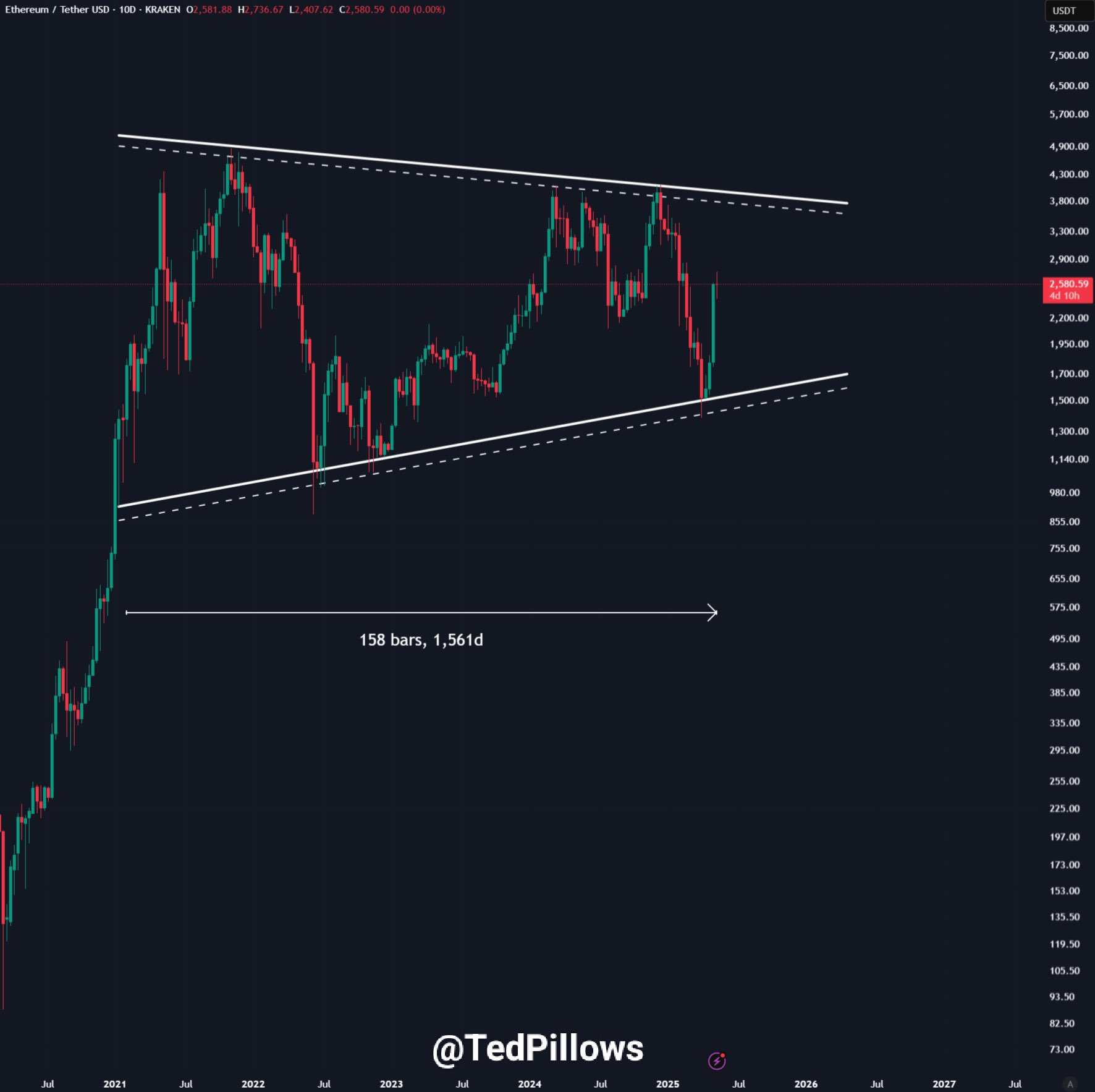 grfnlvnxqaaitfj Ethereum