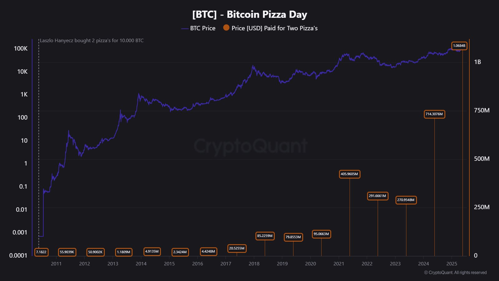 grizleaxeaad1i8 Bitcoin Pizza Day