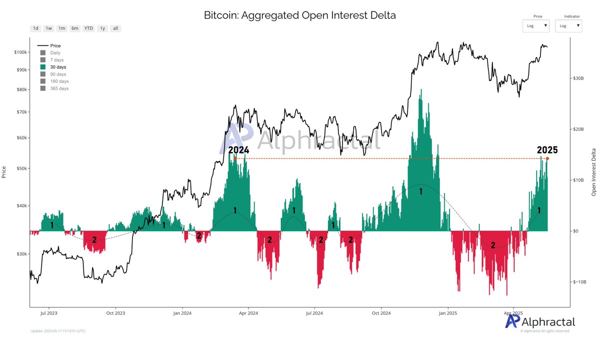 grkvt9_xmaant4o Bitcoin price