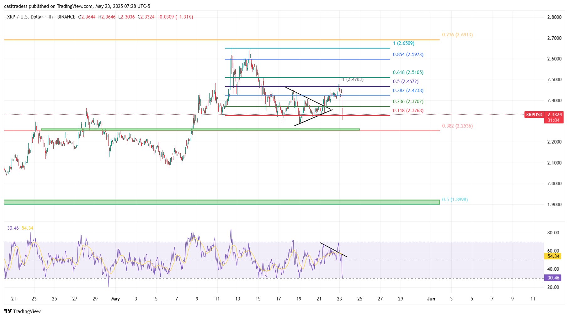 groku1yxeaazh6a XRP