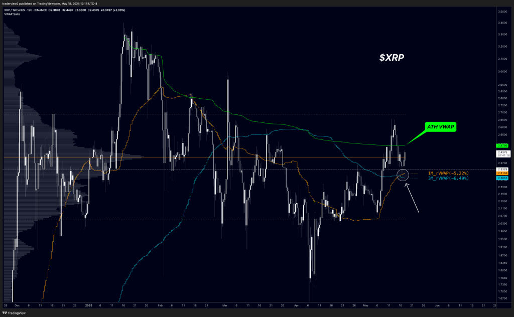 grpo9kuweaadhaa-1 XRP price analysis