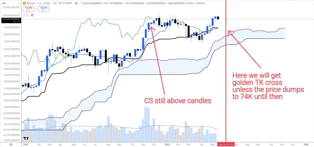 grs6v8-xsaa_od3 Bitcoin price analysis