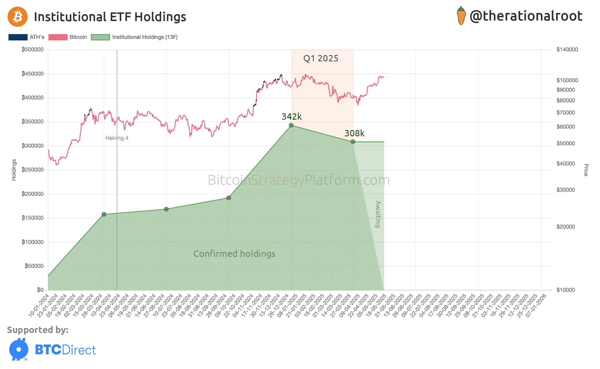 grubsmbwqaapxrf Bitcoin ETF Holdings