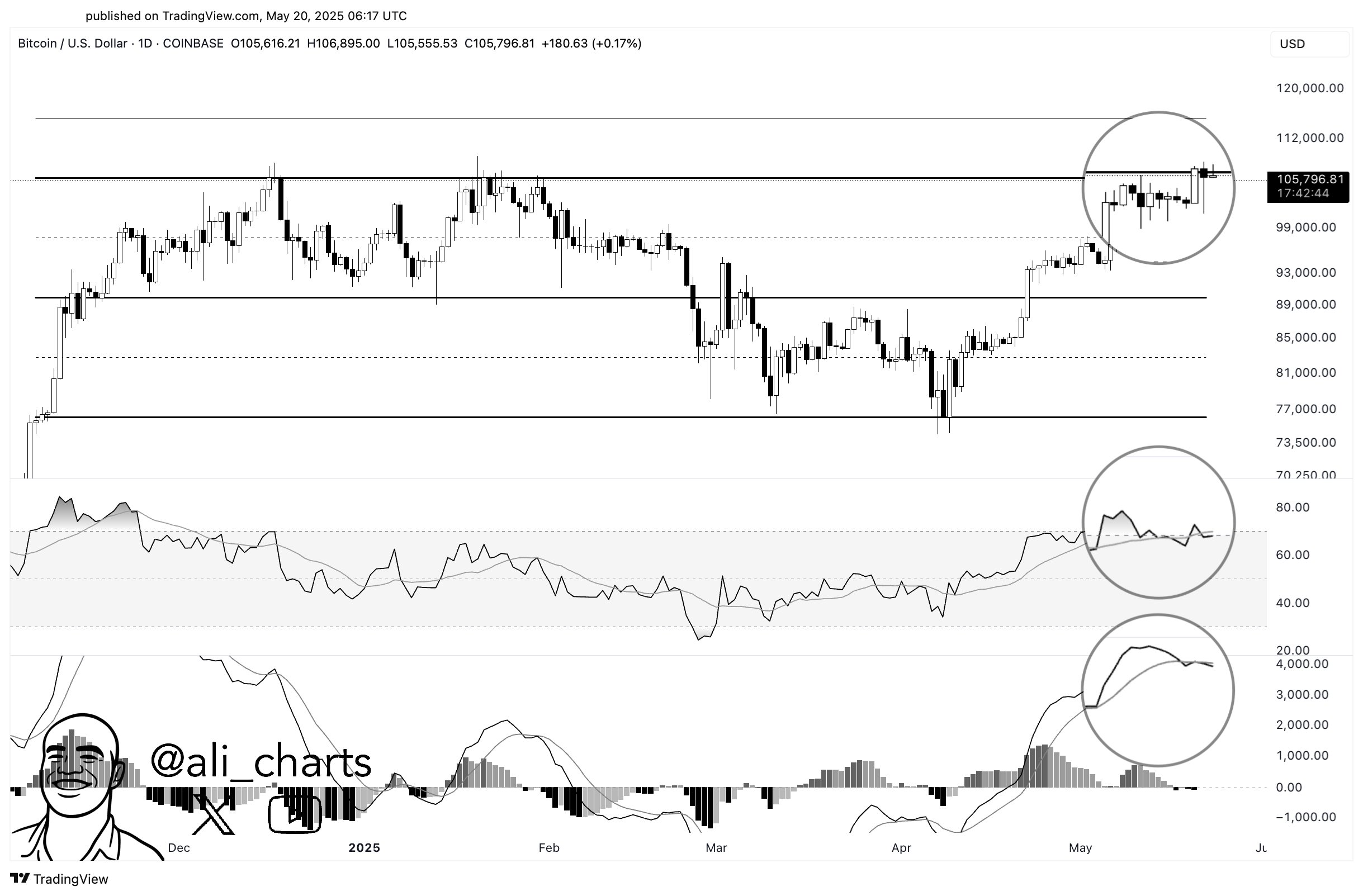 grxzclrxcaatv8l Bitcoin Signals