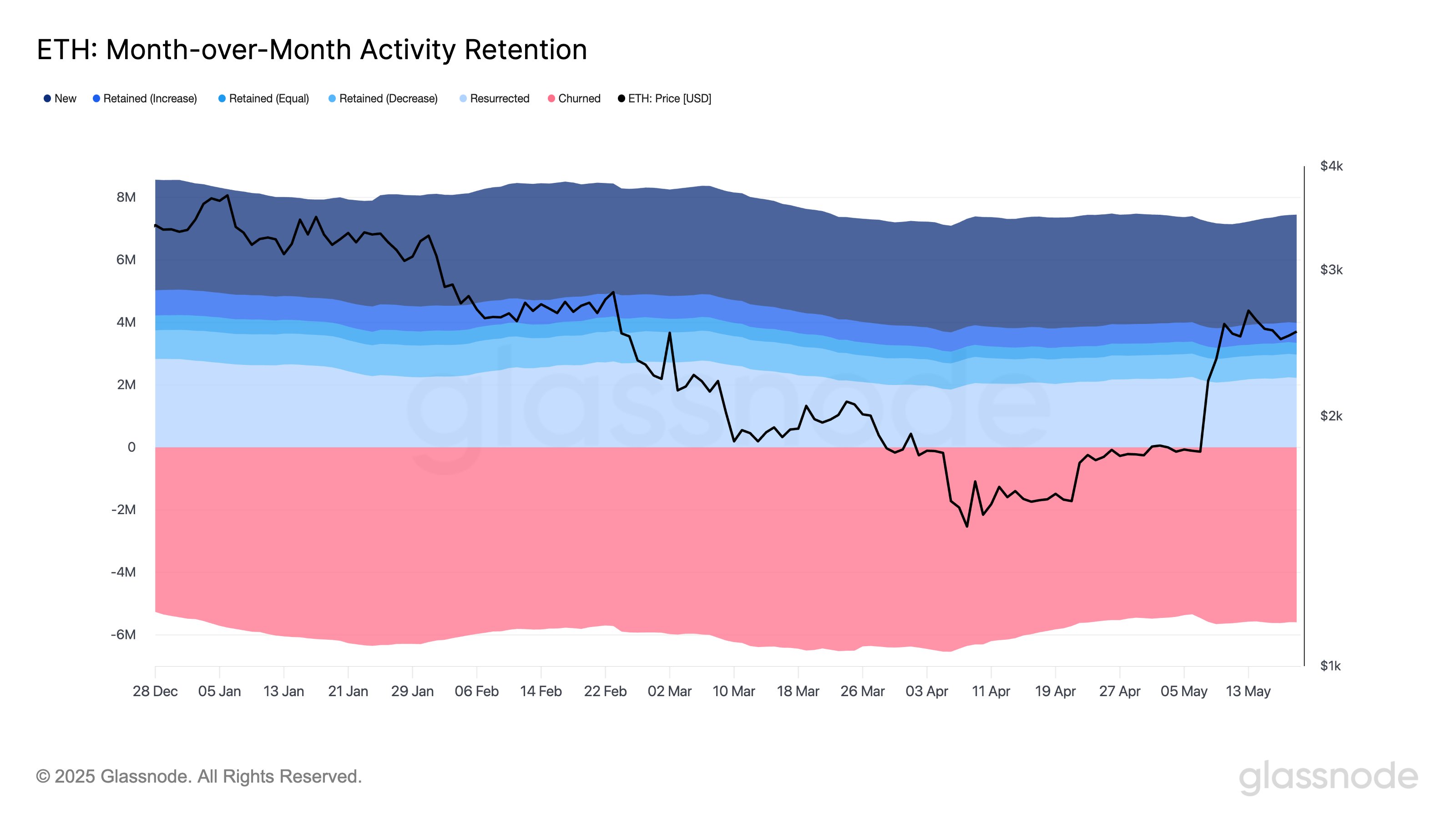 grzt9mswmaama6q Ethereum Activity