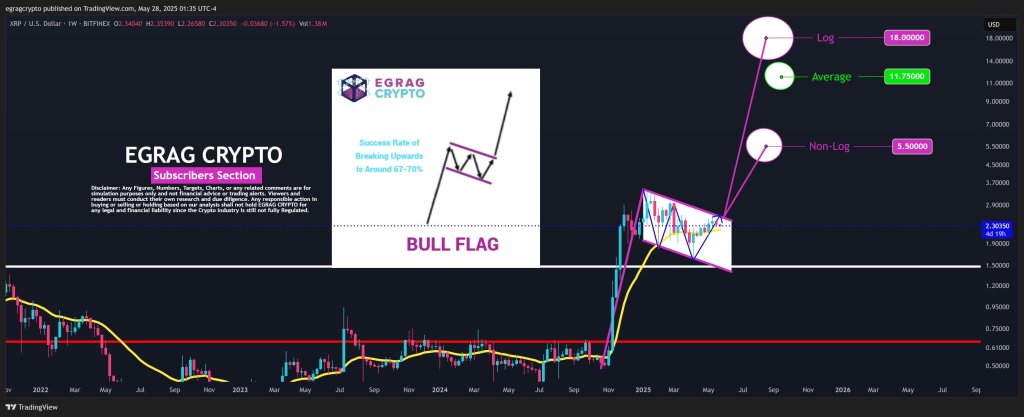 gsa2kzzweaasqay-1 XRP price analysis