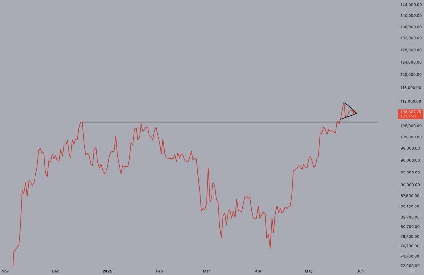 gsb-jhaxaaakrcv bitcoin