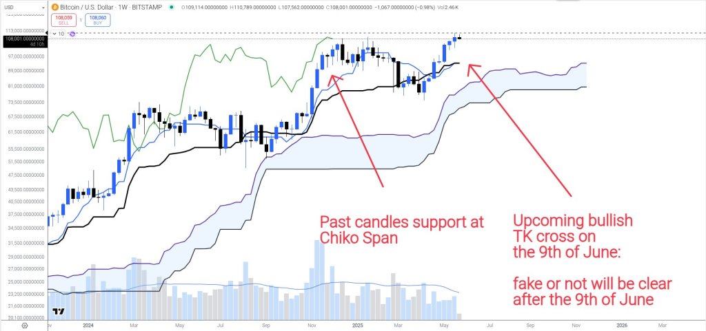 gscstzvxsaacs-t Bitcoin price analysis