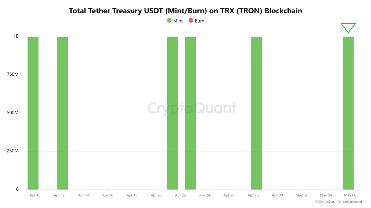 h3c1d_7e1324b46a45e2b97aa85676e701bfe034a227519afe48c89d605ec59406982b USDT mint on TRON blockchain.