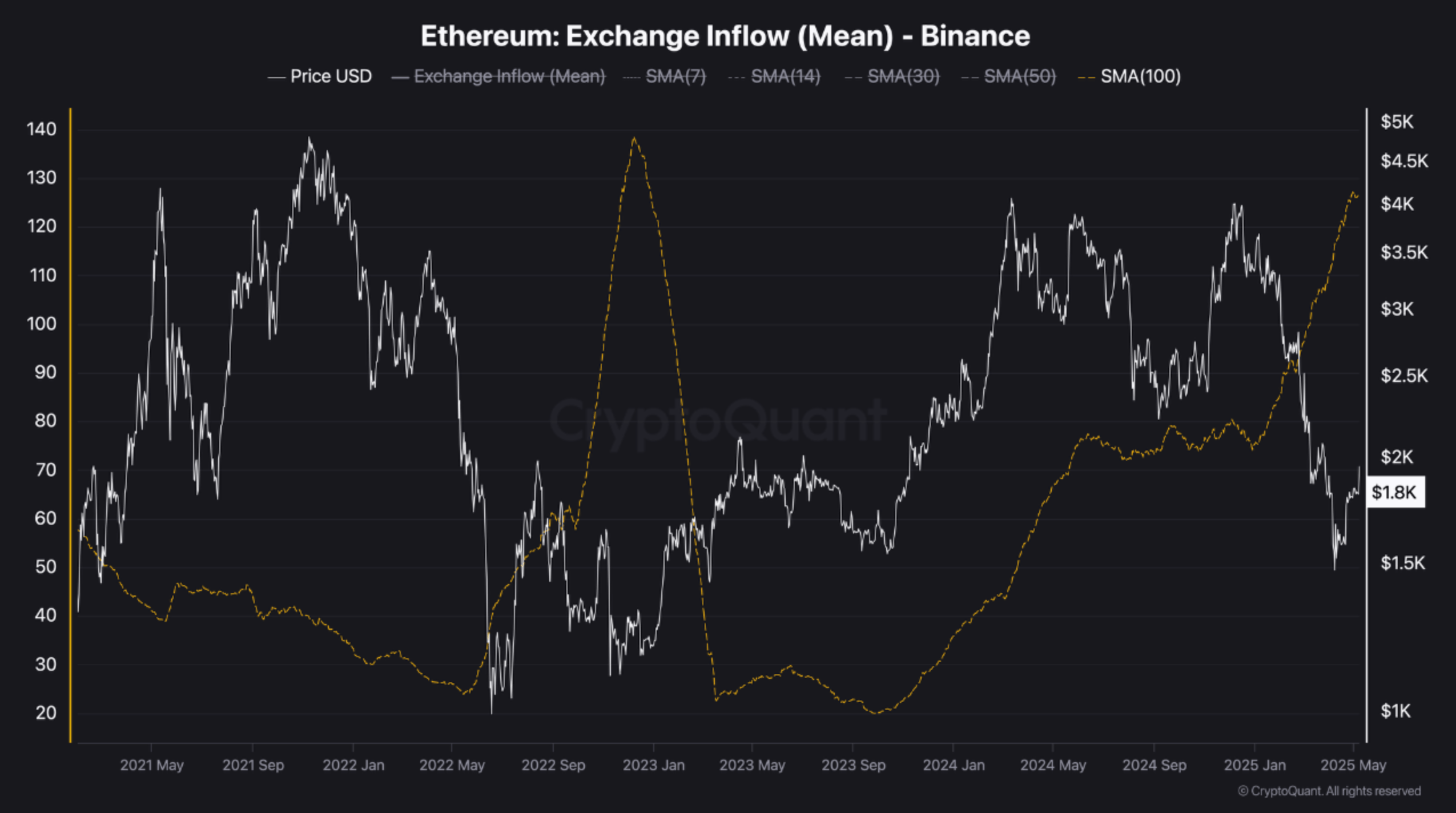 inflow inflow