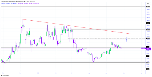 litecoin-chart-from-cryptowzrd Litecoin