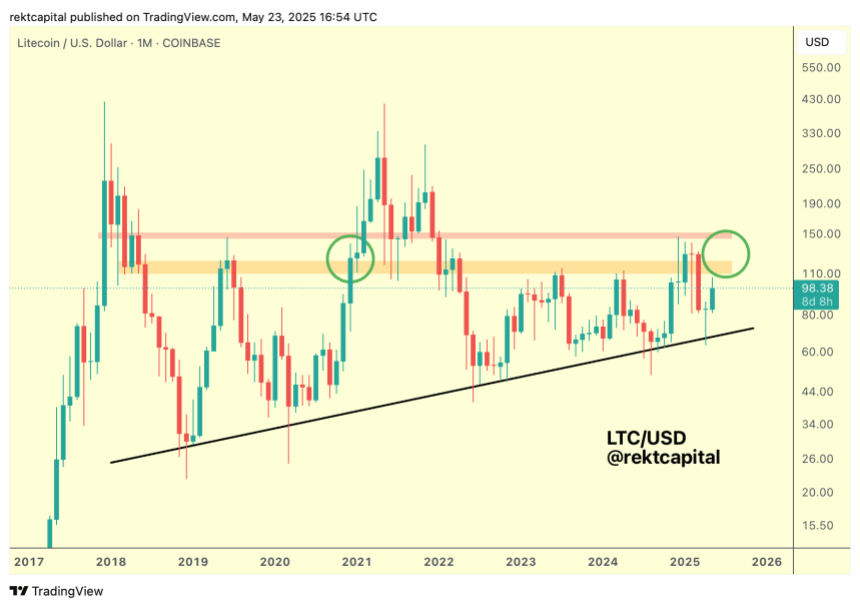 ltcusd_2025-05-23_18-54-28 Litecoin