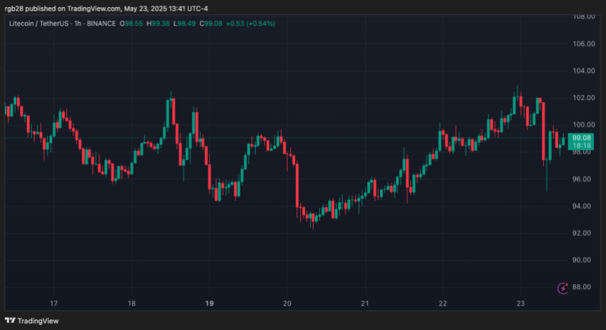 ltcusdt_2025-05-23_13-41-42 Litecoin, LTC, LTCUSDT